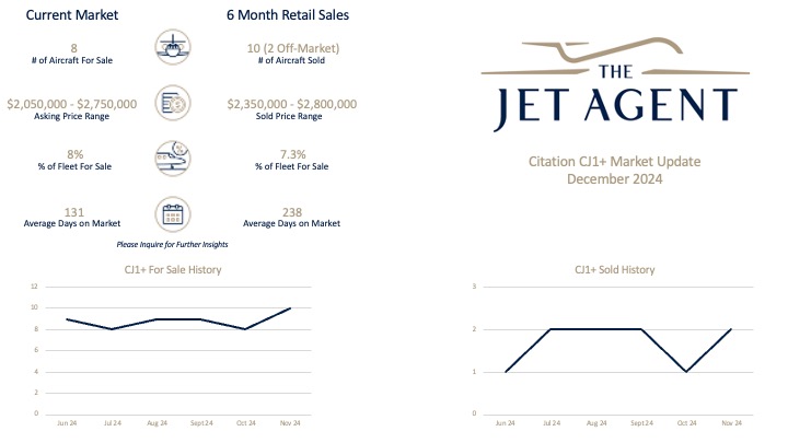 Citation CJ1+ Market Update December The Jet Agent