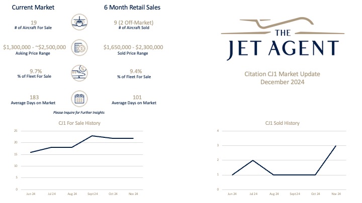 Citation CJ1 Market Update December - The Jet Agent