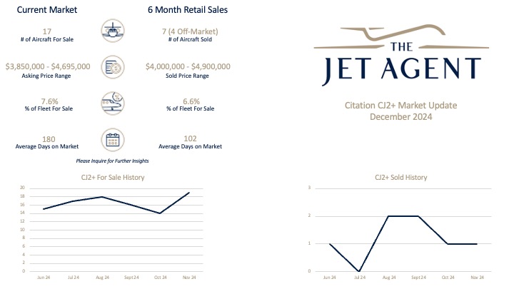 Citation CJ2+ Market Update December - The Jet Agent