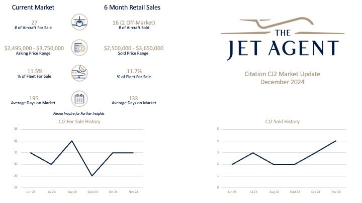 Citation CJ2 Market Update December - The Jet Agent