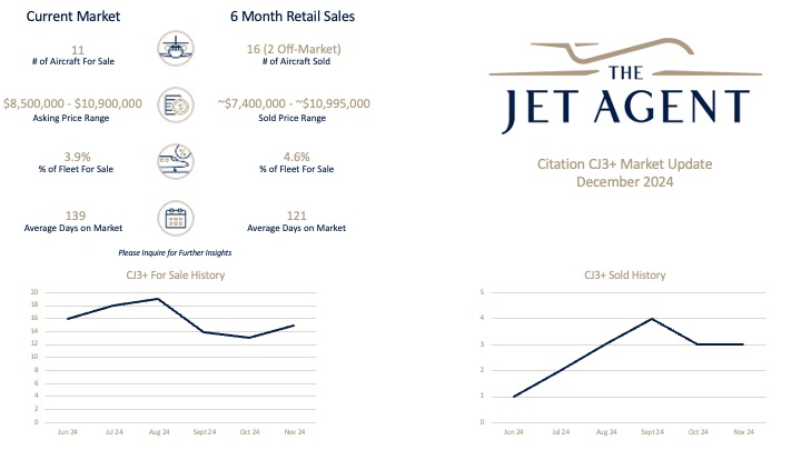 December 2024 Citation CJ3+ Market Report - The Jet Agent