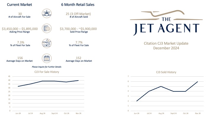 December 2024 Citation CJ3 Market December 2024 Report - The Jet Agent