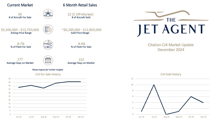 Citation CJ4 Market Update December - The Jet Agent