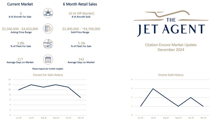 Citation Encore Market December 2024 t - The Jet Agent