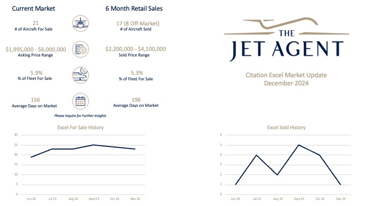 Citation Excel Market Update December 2024 - The Jet Agent