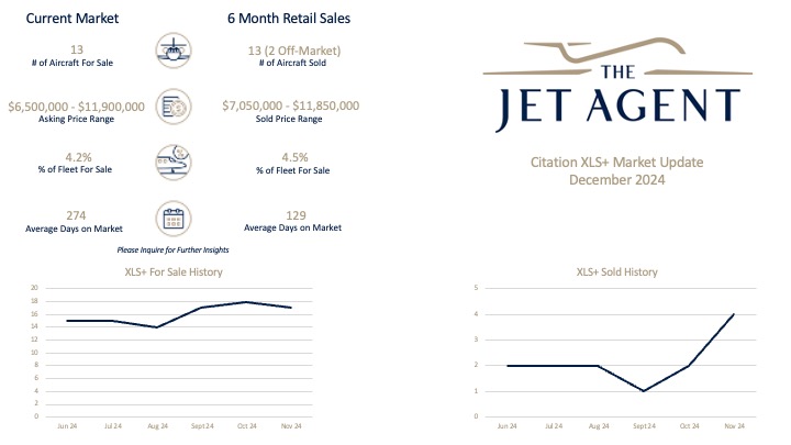 Citation XLS+ Market Update December 2024 - The Jet Agent