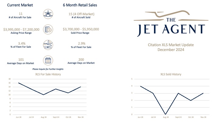 Citation XLS Market Update December 2024 - The Jet Agent