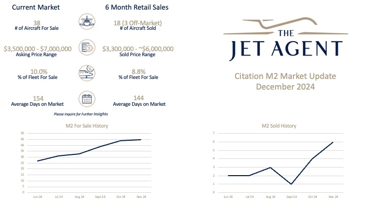 Citation M2 Market Update December - The Jet Agent