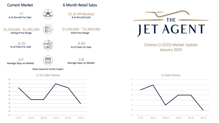 January 2025 Citation CJ (525) Market Report - The Jet Agent