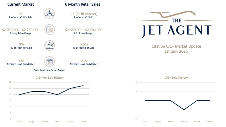 January 2025 Citation CJ1+ Market Report - The Jet Agent