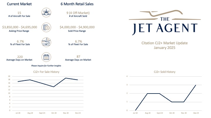 January 2025 Citation CJ2+ Market Report - The Jet Agent