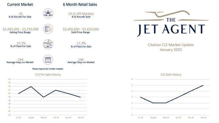 January 2025 Citation CJ2 Market Report - The Jet Agent