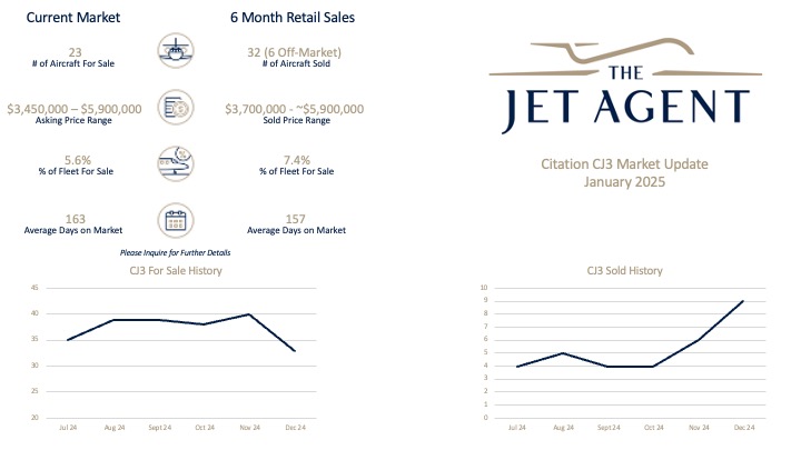 January 2025 Citation CJ3 Market Report - The Jet Agent