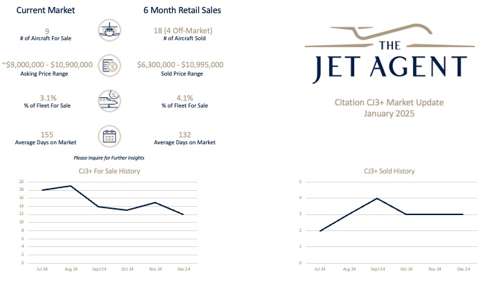 January 2025 Citation CJ3+ Market Report - The Jet Agent