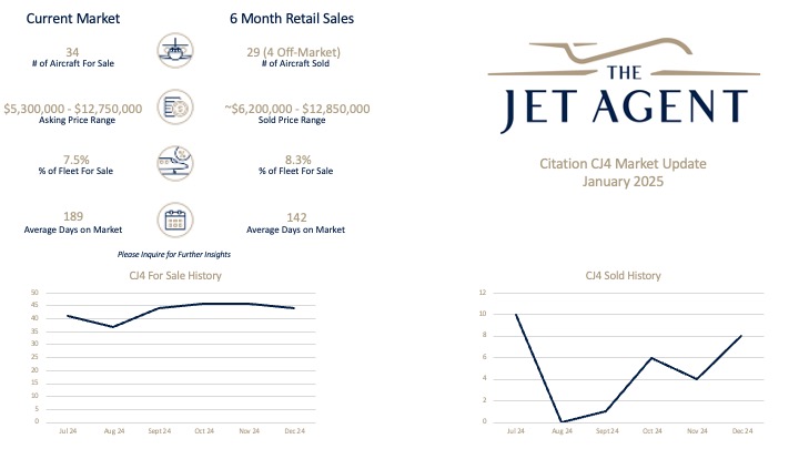 January 2025 Citation CJ4 Market Report - The Jet Agent