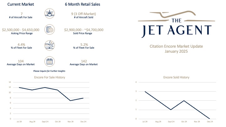 January 2025 Citation Encore Market Report - The Jet Agent