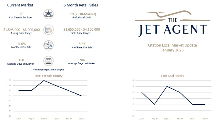 Citation Excel Market Report January 2025 - The Jet Agent