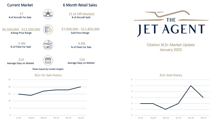Citation XLS+ Market Report January 2025 - The Jet Agent