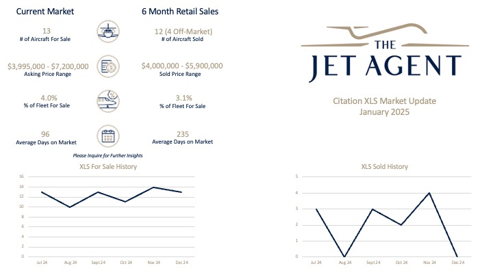 Citation XLS Market Report January 2025 - The Jet Agent