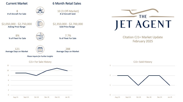 February 2025 Citation CJ1+ Market Report - The Jet Agent