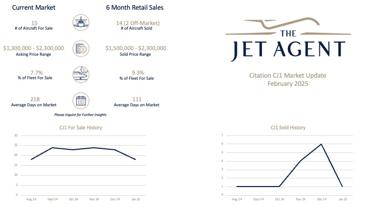 February 2025 Citation CJ1 Market Report - The Jet Agent