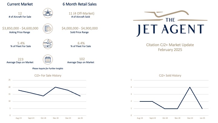 February 2025 Citation CJ2+ Market Report - The Jet Agent