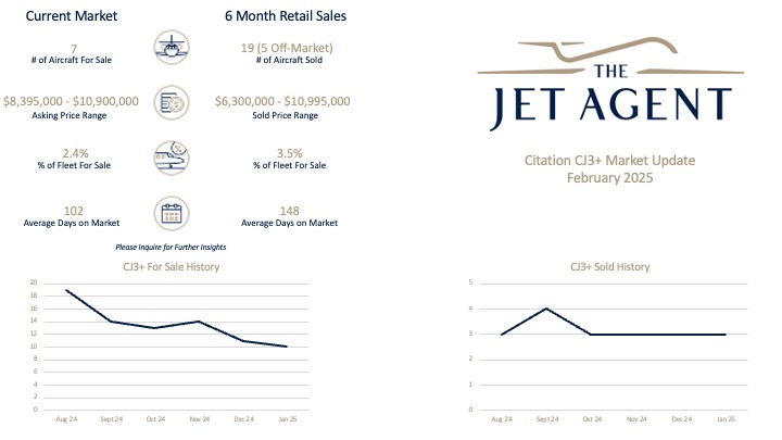 February 2025 Citation CJ3+ Market Report - The Jet Agent