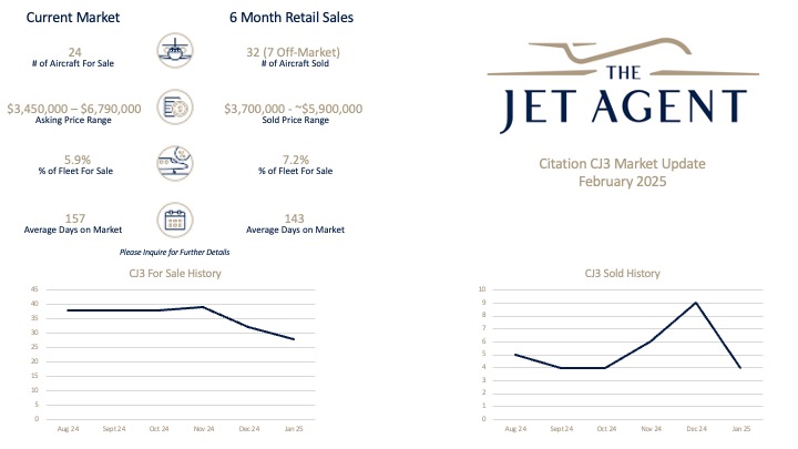 February 2025 Citation CJ3 Market Report - The Jet Agent