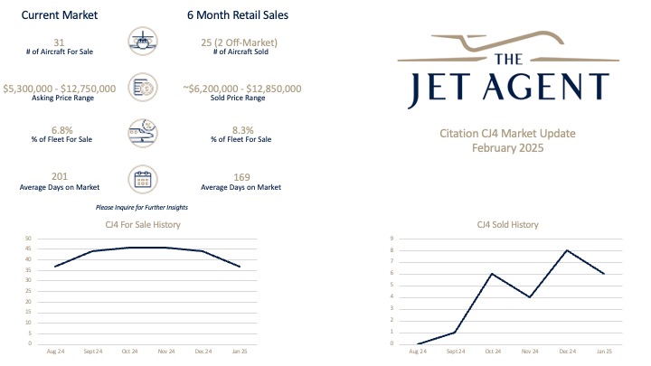 February 2025 Citation CJ4 Market Report - The Jet Agent