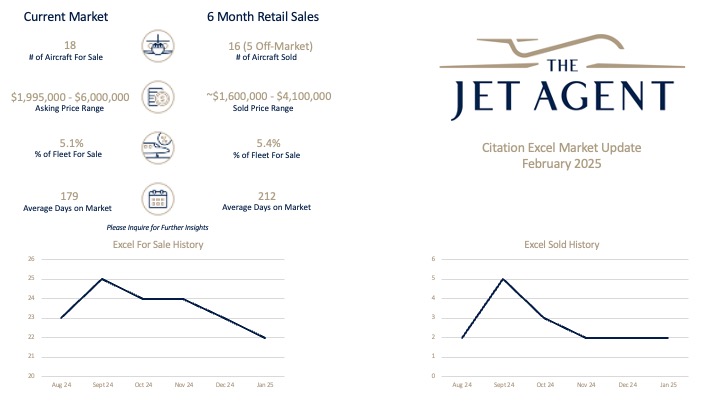 February 2025 Citation Excel Market Report - The Jet Agent