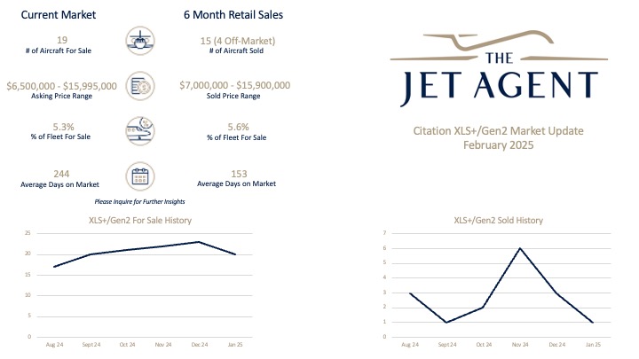 February 2025 Citation XLS+, Gen2 Market Report - The Jet Agent