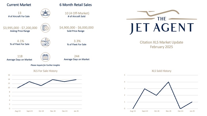 February 2025 Citation XLS Market Report - The Jet Agent