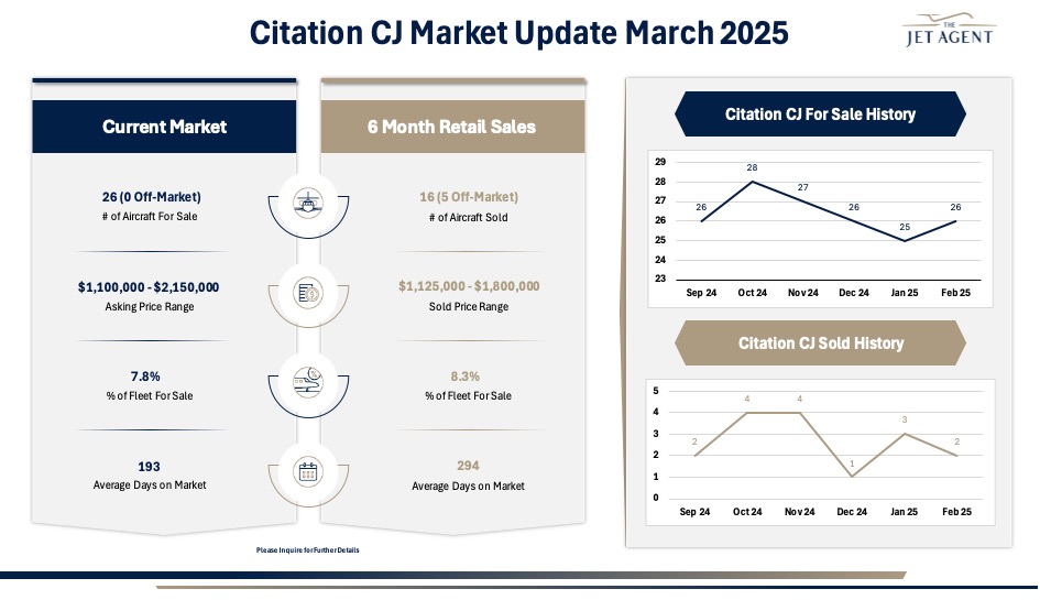 March 2025 Citation CJ Market Report - The Jet Agent