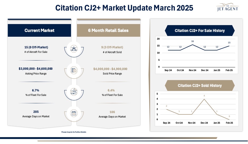 March 2025 Citation CJ2+ Market Report - The Jet Agent