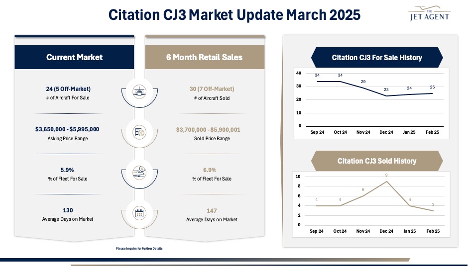 March 2025 Citation CJ3 Market Report - The Jet Agent