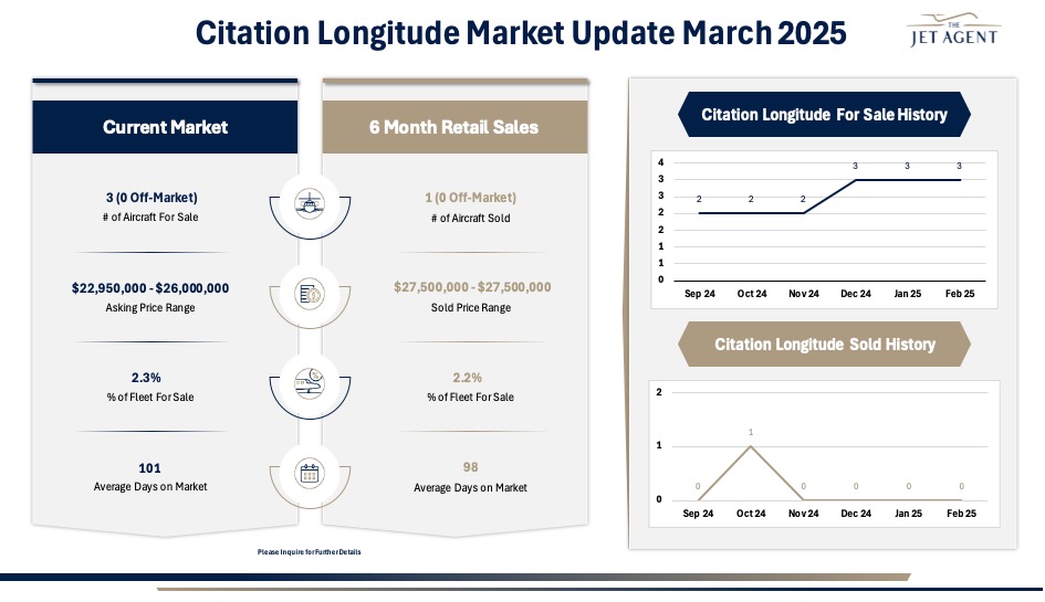 March 2025 Citation Longitude Market Report - The Jet Agent