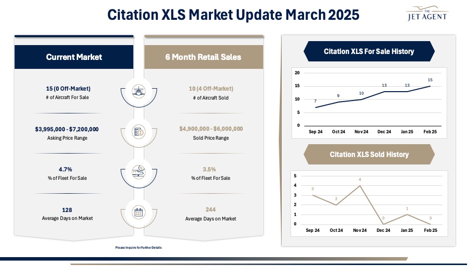 March 2025 Citation XLS Market Report - The Jet Agent