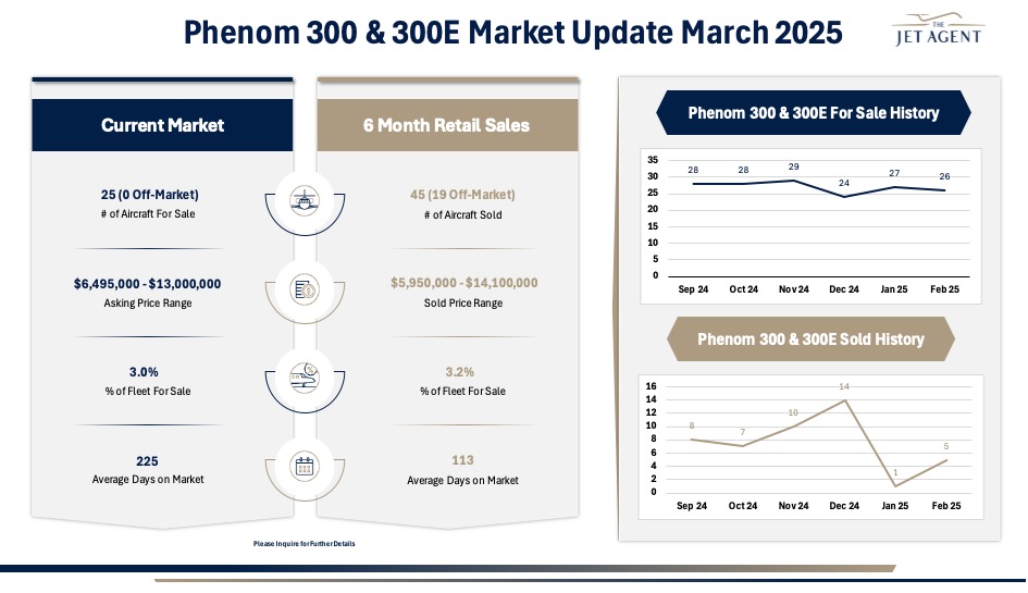 March 2025 Phenom 300 & 300E Market Report - The Jet Agent
