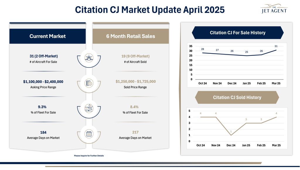April 2025 CJ Market Report - The Jet Agent
