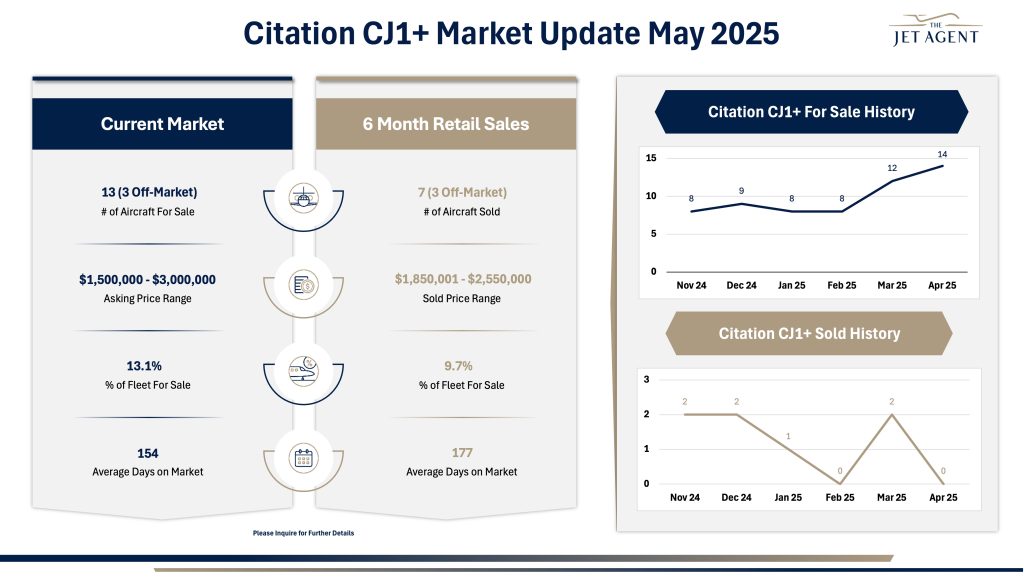 May 2025 Citation CJ1+ Market Report - The Jet Agent