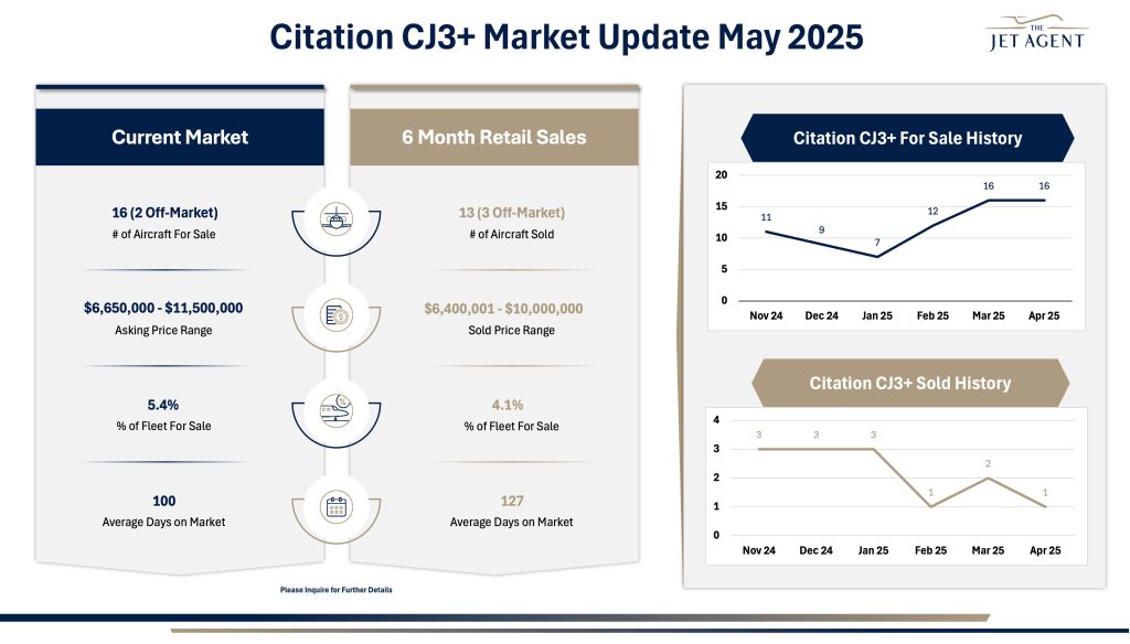 May 2025 Citation CJ3+ Market Report - The Jet Agent