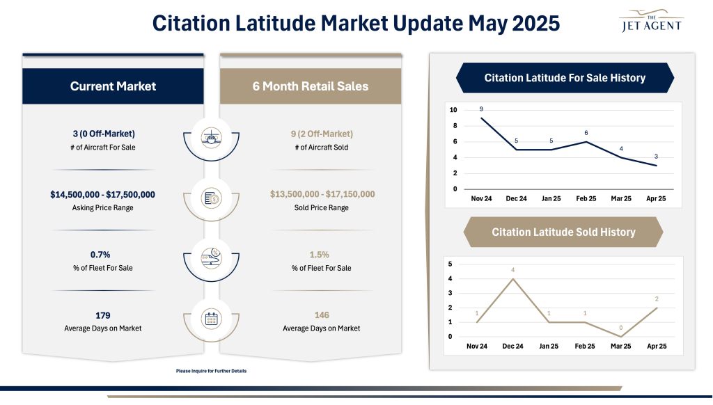 May 2025 Citation Latitude Market Report - The Jet Agent