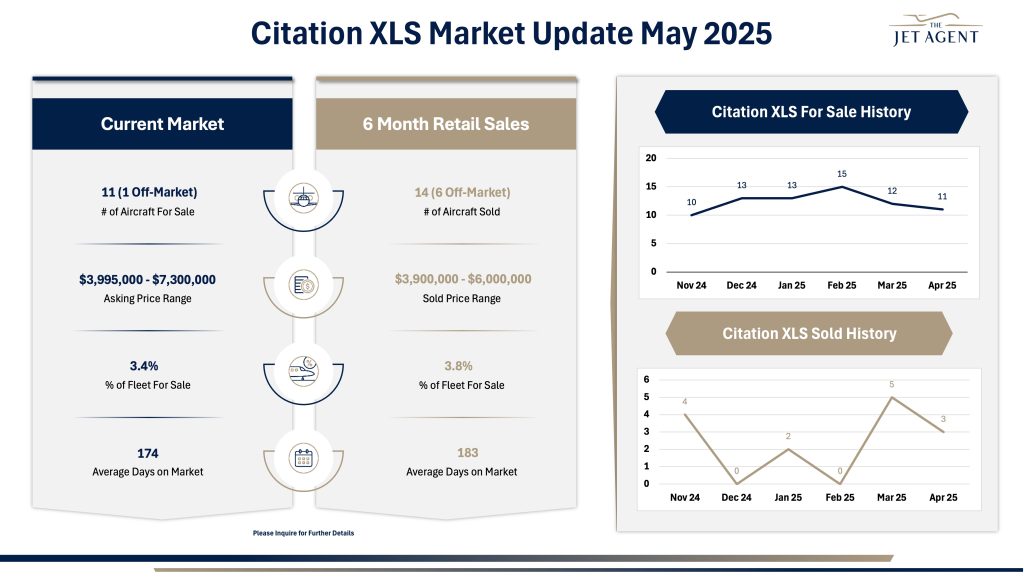 May 2025 Citation XLS Market Report - The Jet Agent