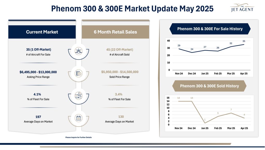 May 2025 Phenom 300 & 300E Market Report - The Jet Agent