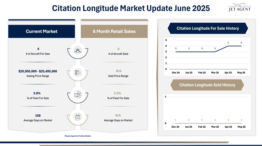 June 2025 Citation Longitude Market Report - The Jet Agent