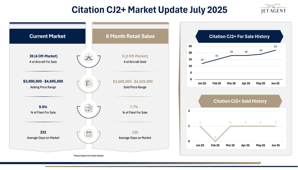 July 2025 Citation CJ2+ Market Report - The Jet Agent