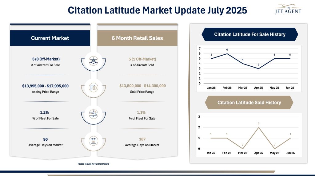 July 2025 Citation Latitude Market Report - The Jet Agent