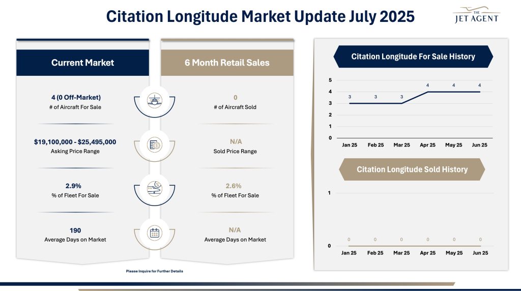 Citation Longitude Market Update July 2025 - 1 July 2025 Citation Longitude Market Report - The Jet Agent