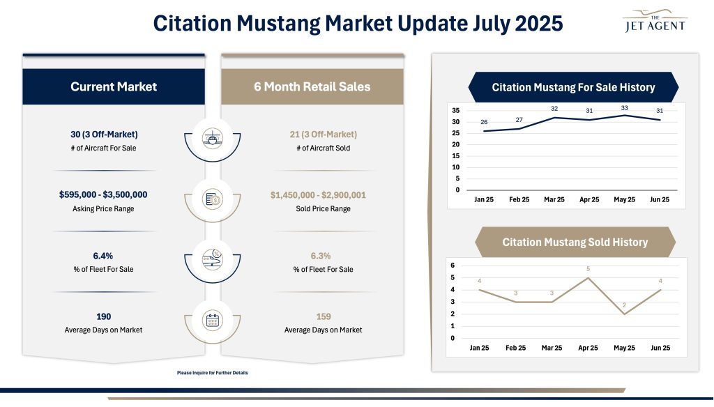 Citation Mustang Market Update July 2025 - 1 July 2025 Citation Mustang Market Report - The Jet Agent