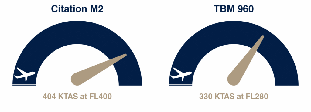 1 Cruise Speed 3 e1766185916243 -